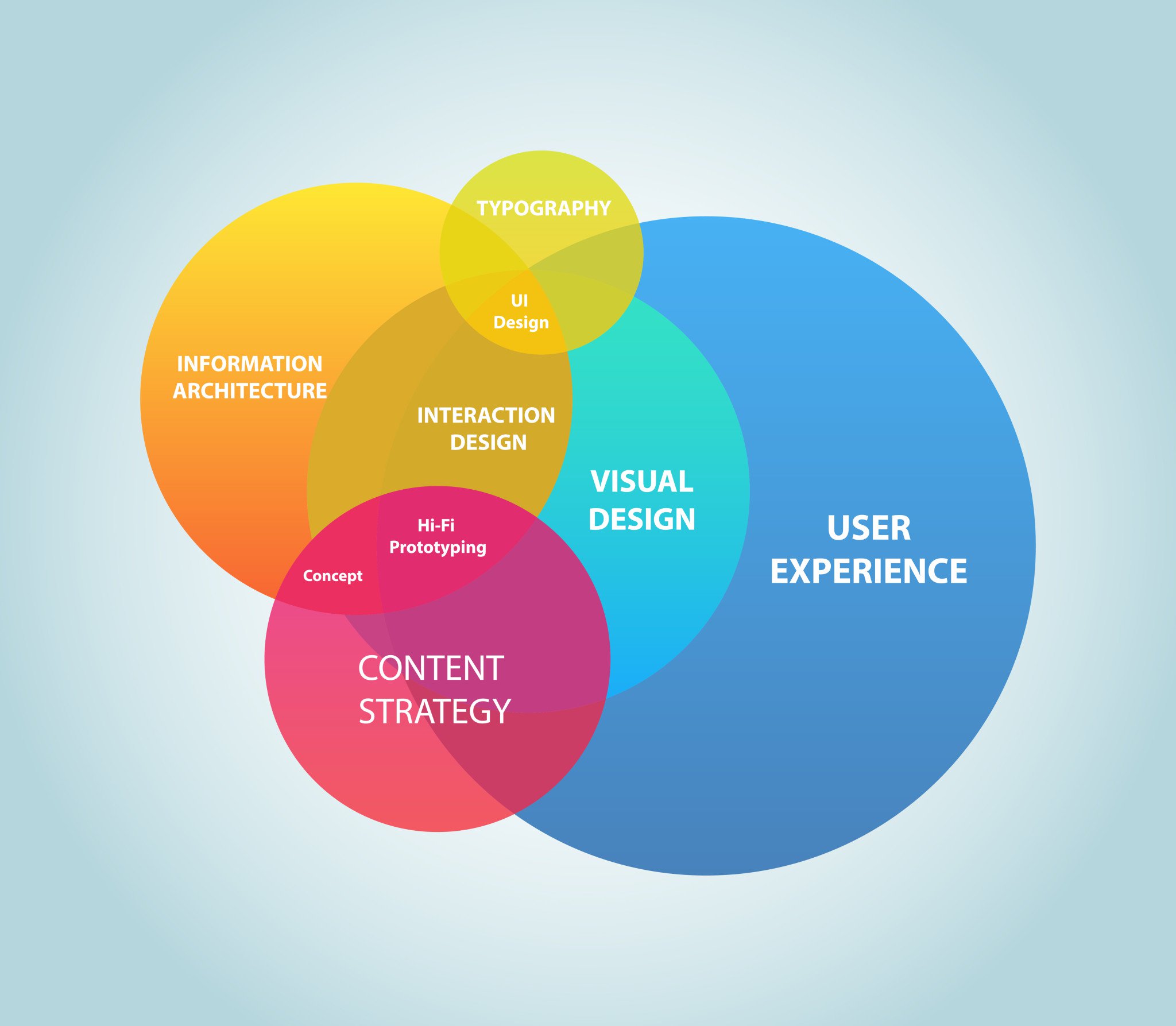 Consider User Experience in Your Website Redesign Web Design Ledger