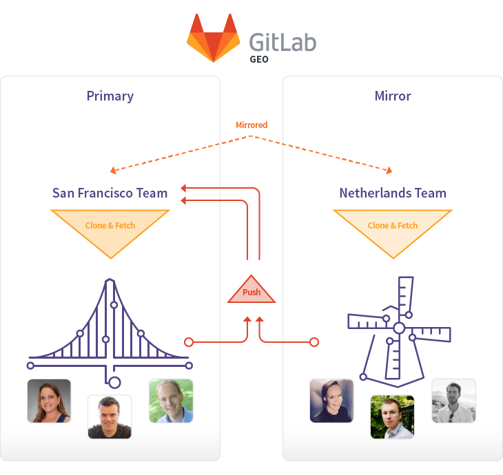 GitLab 8 5 Has Been Released Web Design Ledger