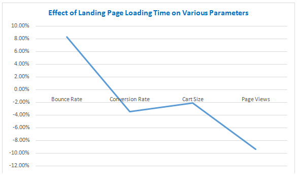 Page Loading Time Statistic