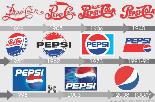 logo-evolution-brand-companies-pepsi - Web Design Ledger