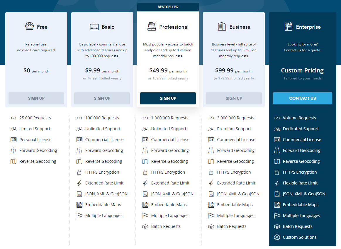 position stack geocoding api