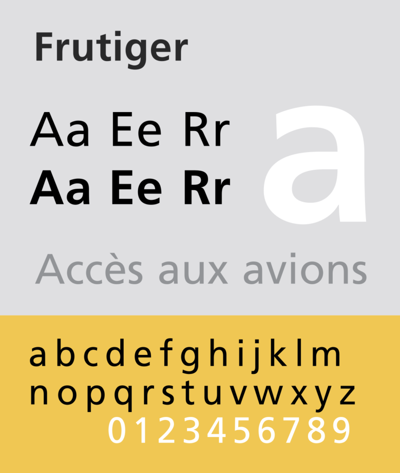 Fonts Preferred by Designers