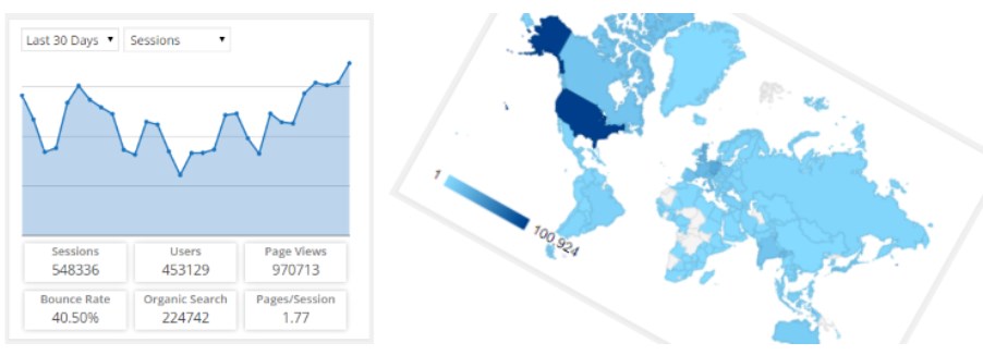 Google-Analytics-dashboard