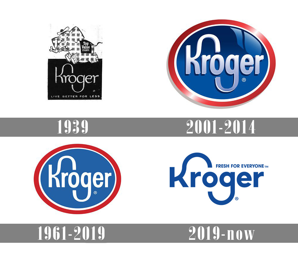 Kroger Logo