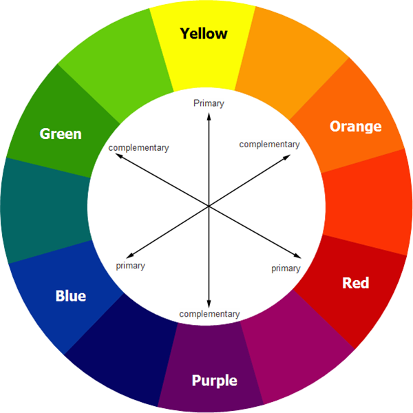 How To Use Color Contrast To Get The Maximum Impact Design Ledger