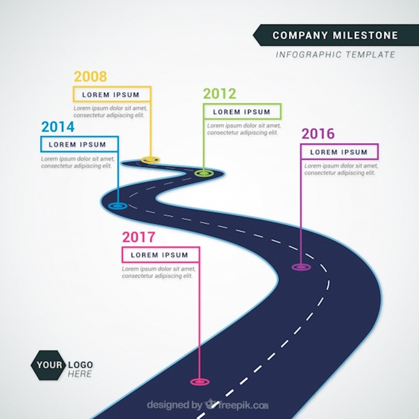 company-time-line-with-roadmap