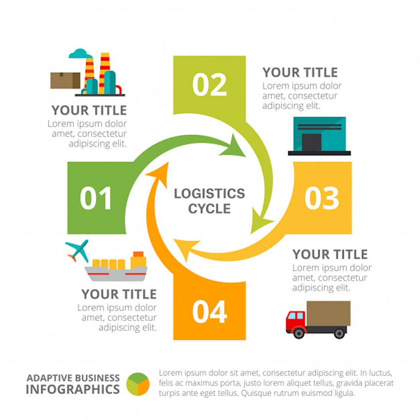 cycle-chart-with-four-elements-slide_1262-6902 – Web Design Ledger