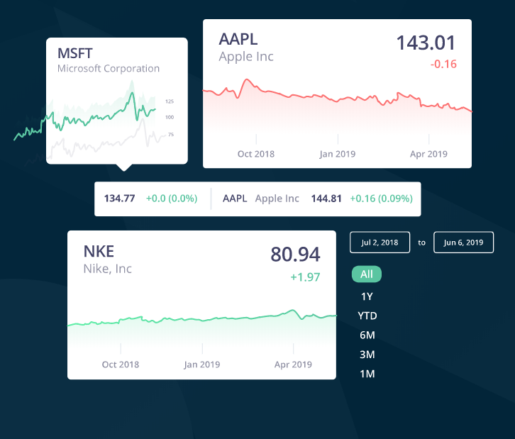 marketstack