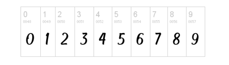 number fonts