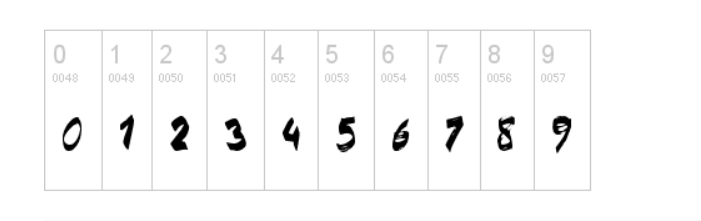 number fonts