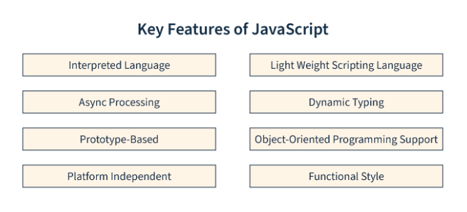 Key features of Javascript