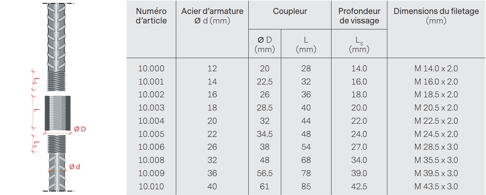 Guides_des_tailles_coupleur_en_acier_d_armature_FR.jpg