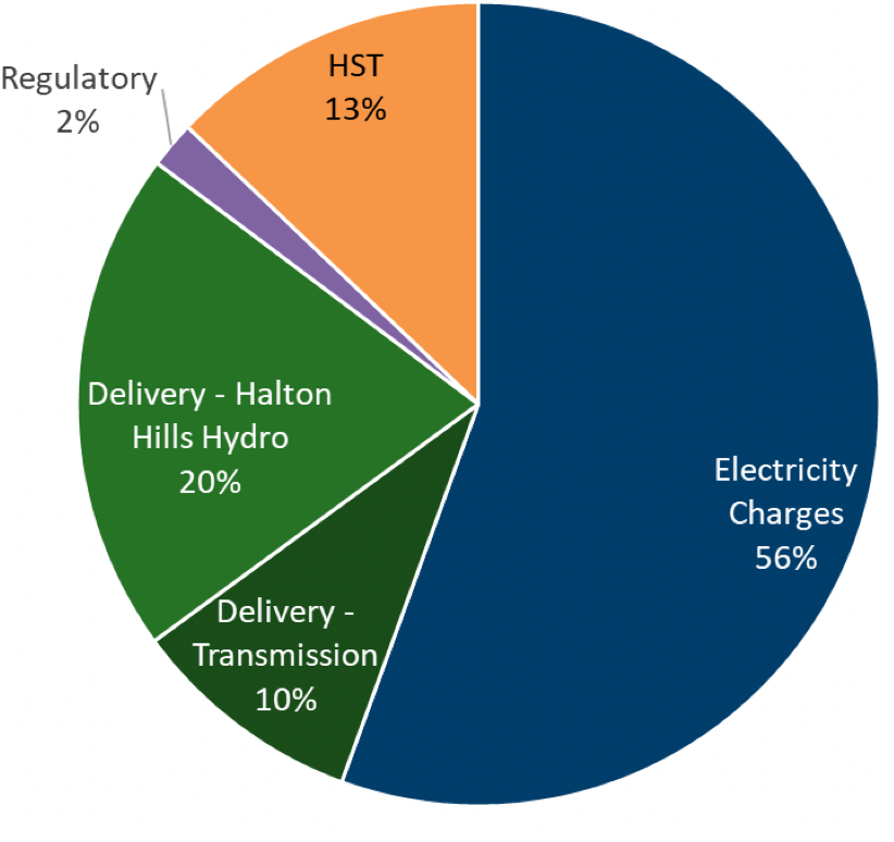 electricity-pricing-halton-hills-hydro