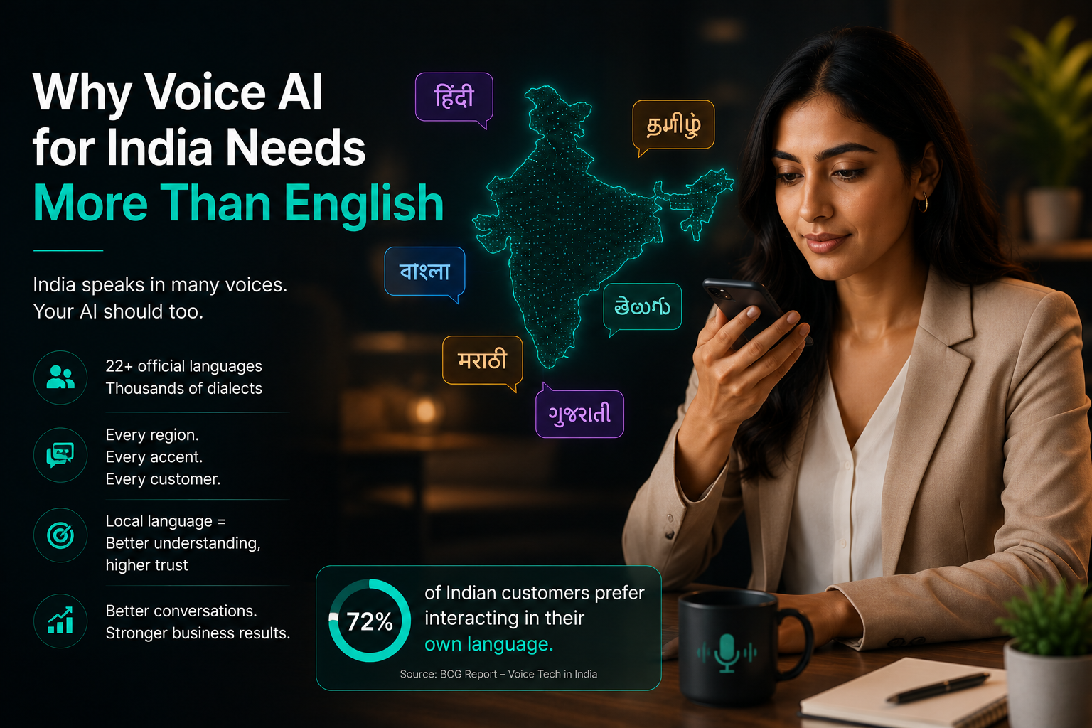Why Voice AI for India Needs More Than English