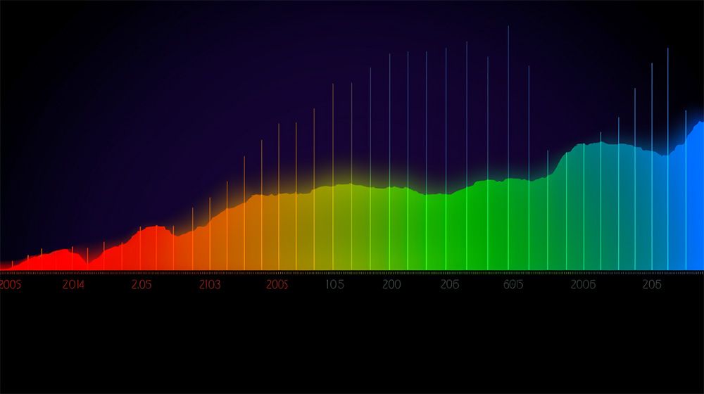 UV color spectrum