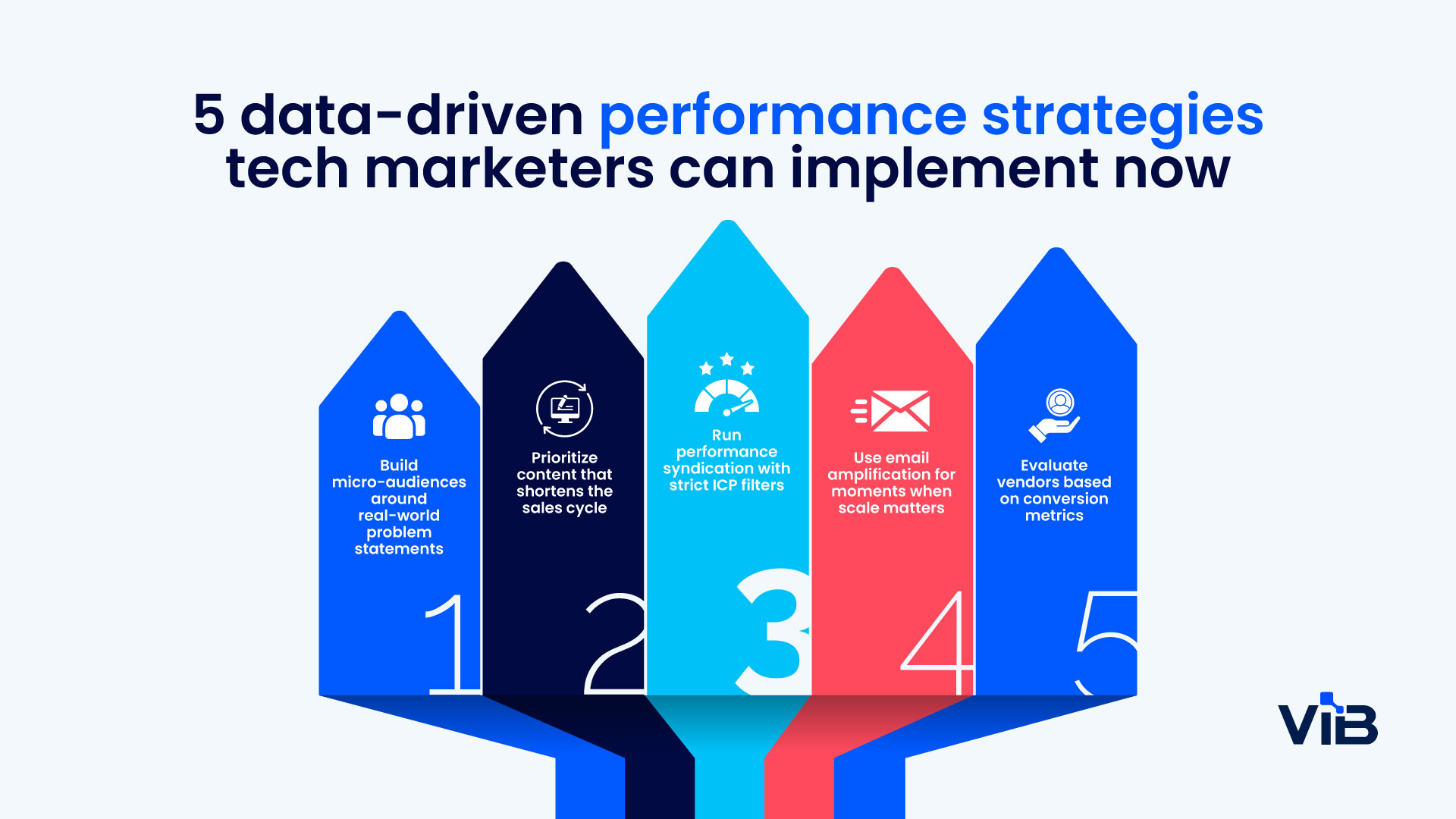 B2B performance marketing strategies for technology companies | ViB
