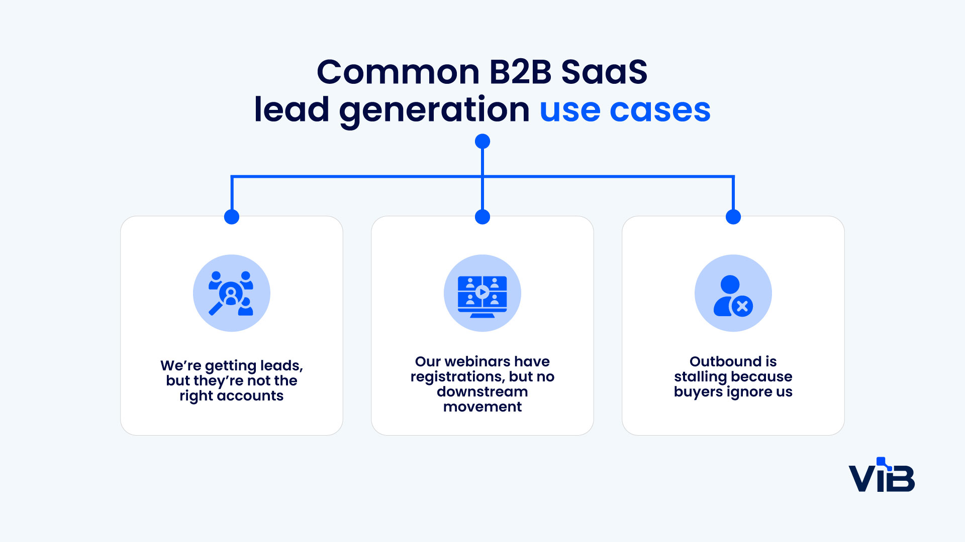 B2B SaaS lead generation strategies for qualified demand | ViB