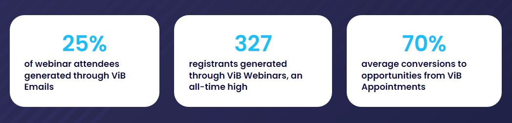 Vuib A Traditional SaaS Email Marketing Agency vs. ViB Emails