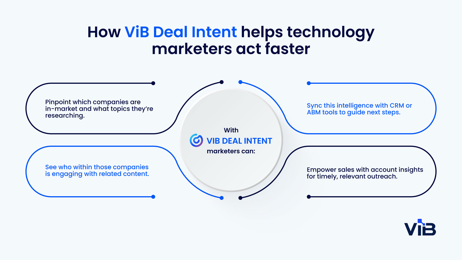 Vuib Marketing strategies for technology companies | ViB