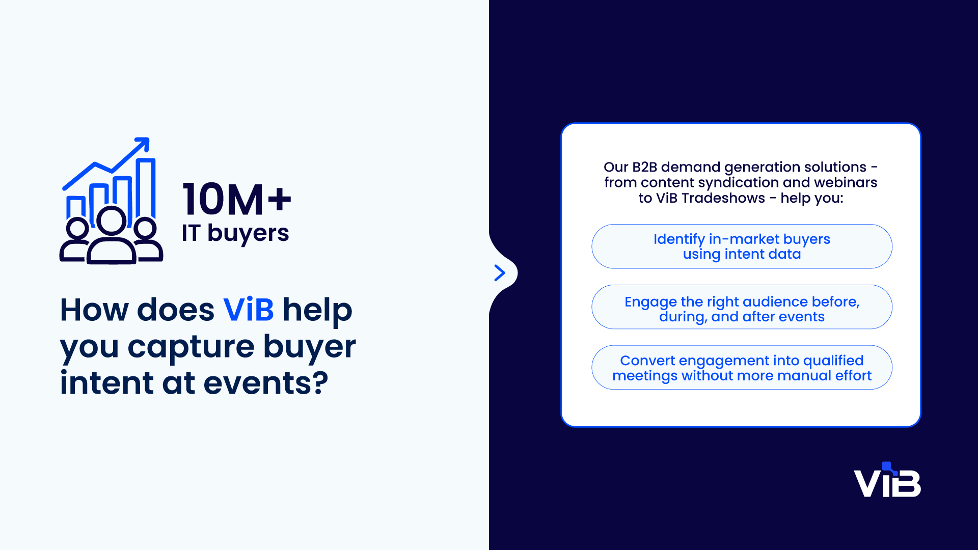 Overarching Intent How to capture buyer intent at events | ViB