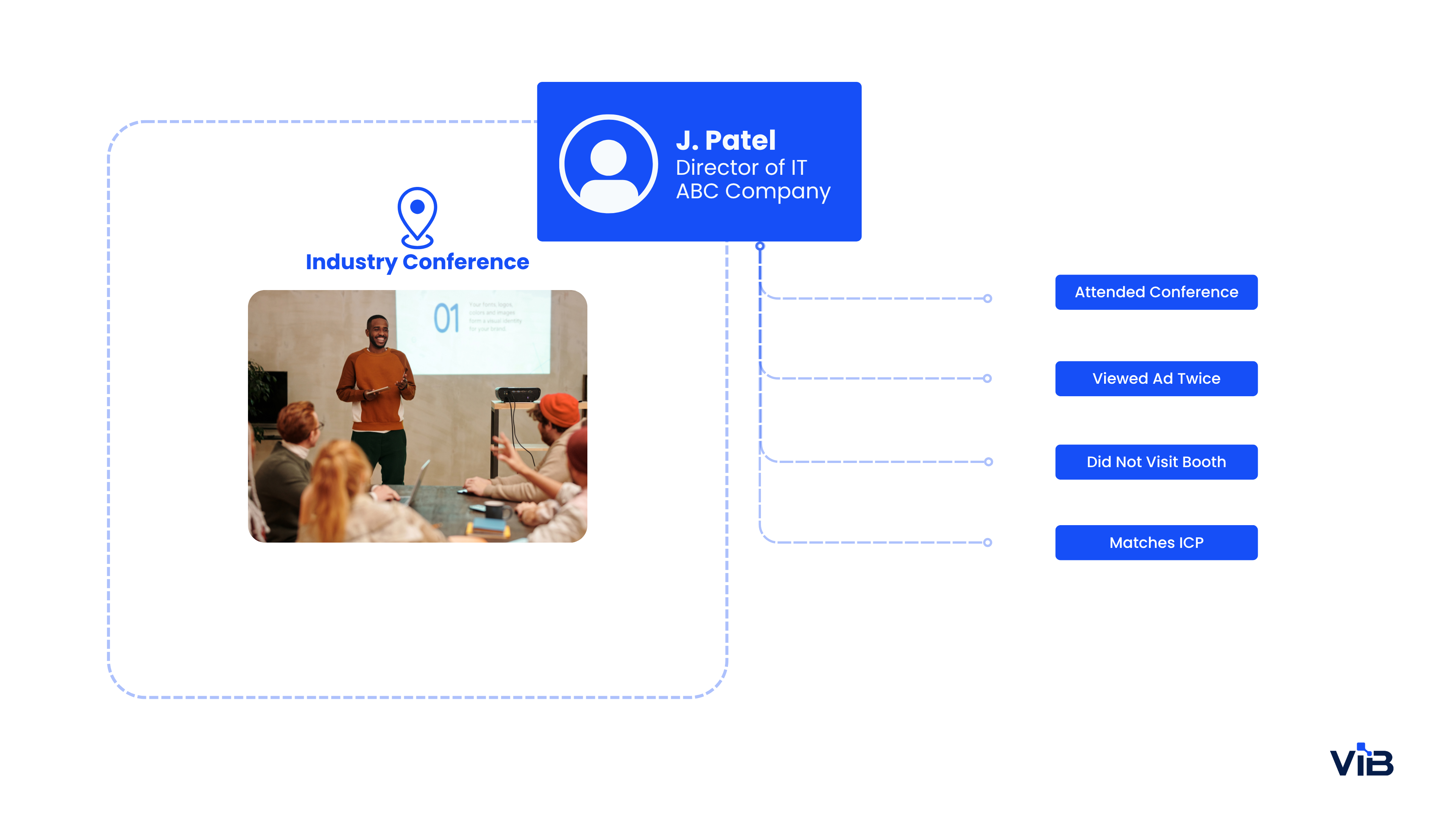 Unlocking Event Attendee Intelligence