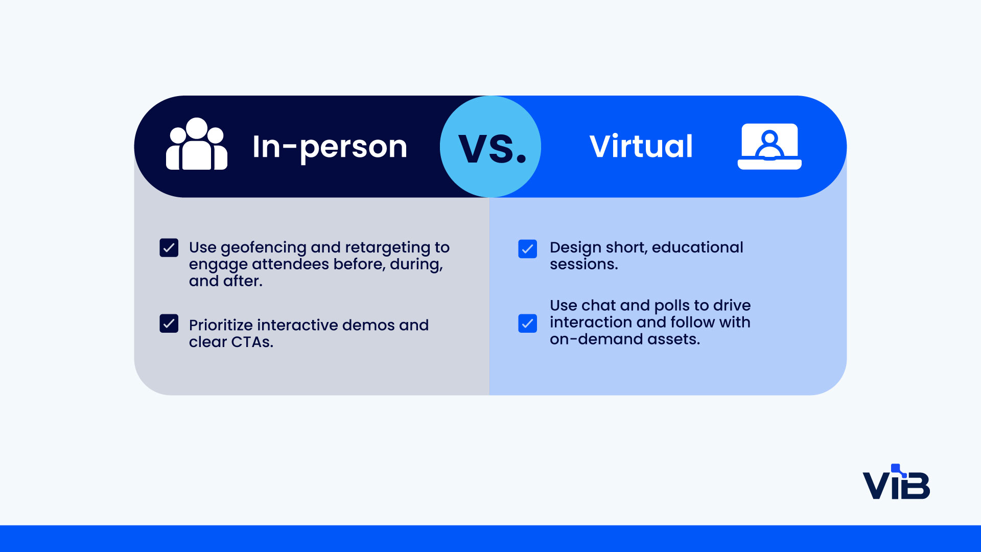 In-person vs virtual events?