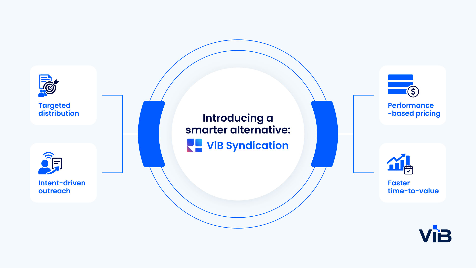 Vuib How cybersecurity companies drive results with appointments | ViB