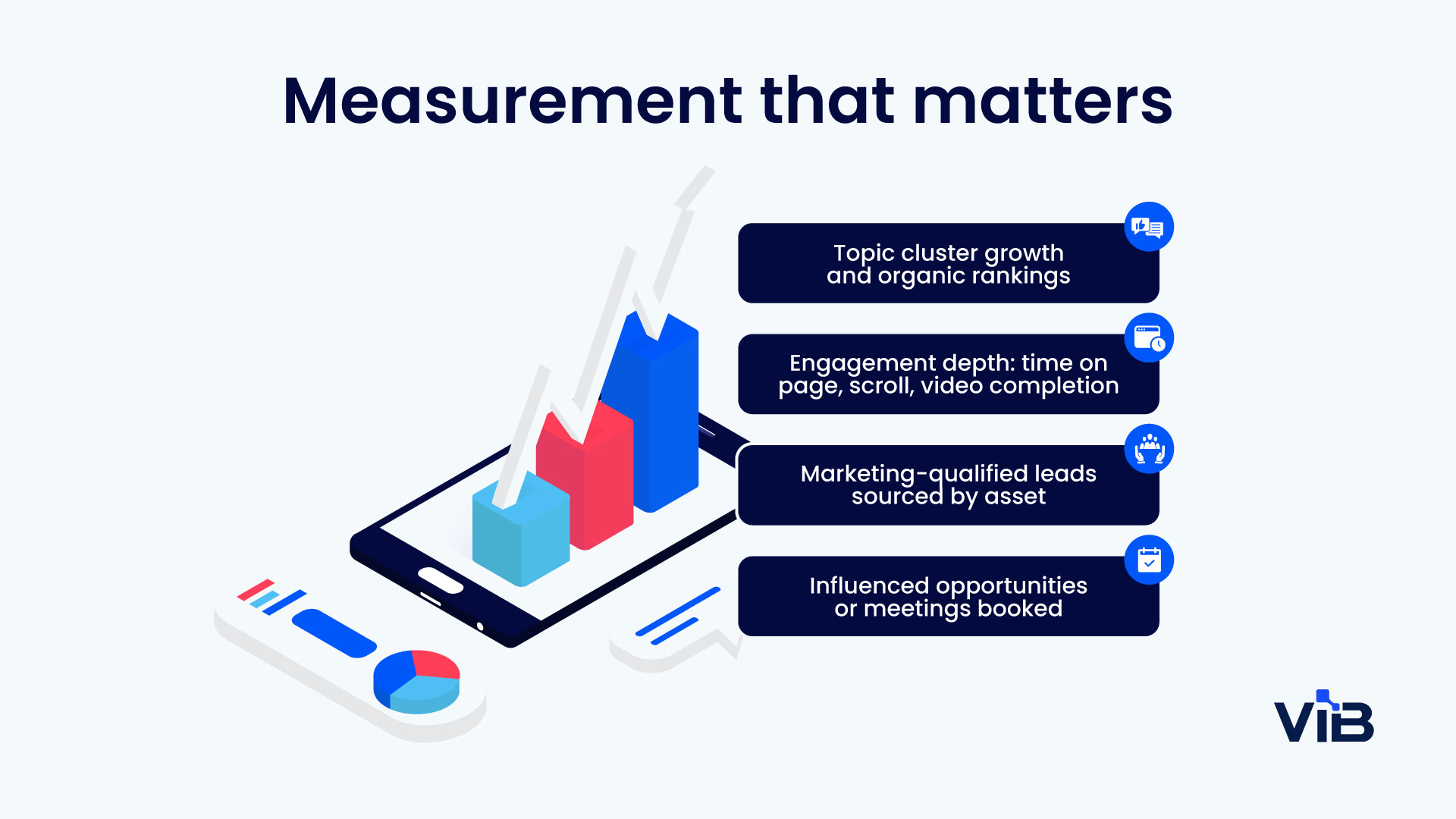 Measurement that matters