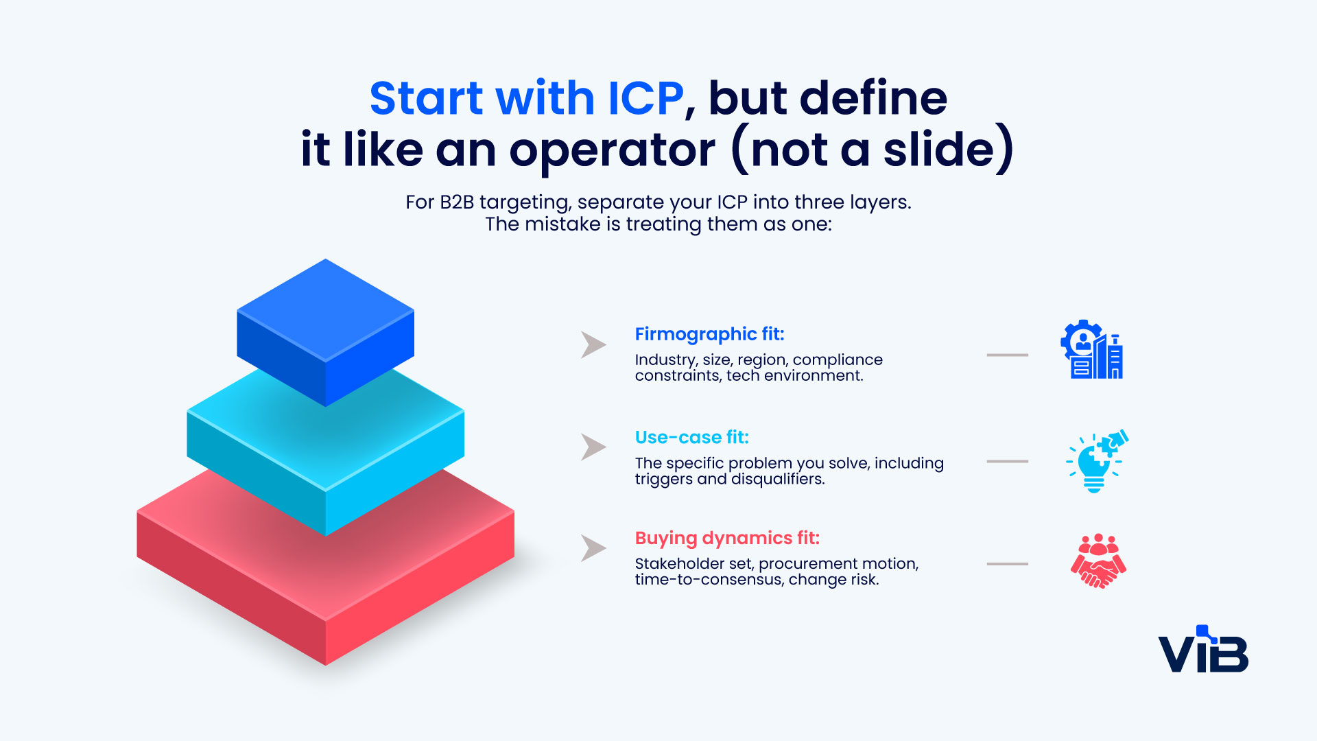 Modern B2B targeting strategies for SaaS marketers | ViB