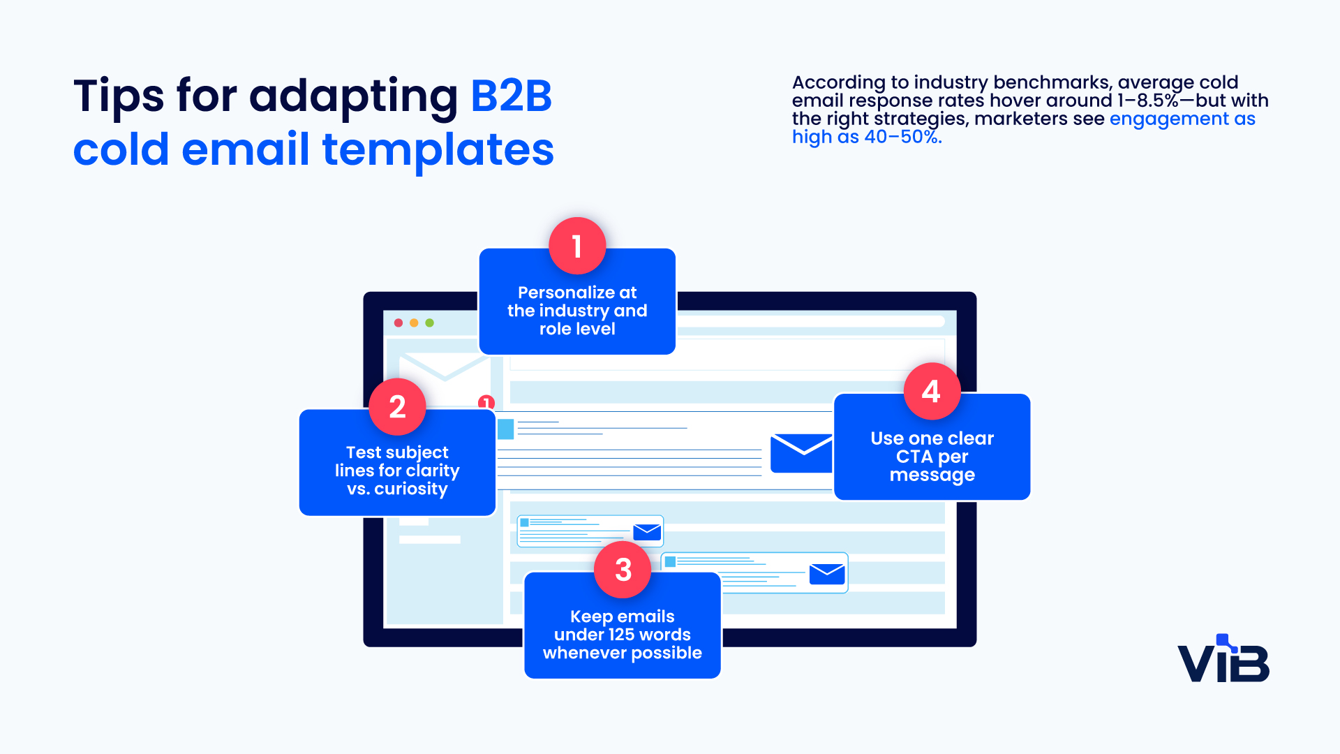 Tips for adapting B2B cold email templates