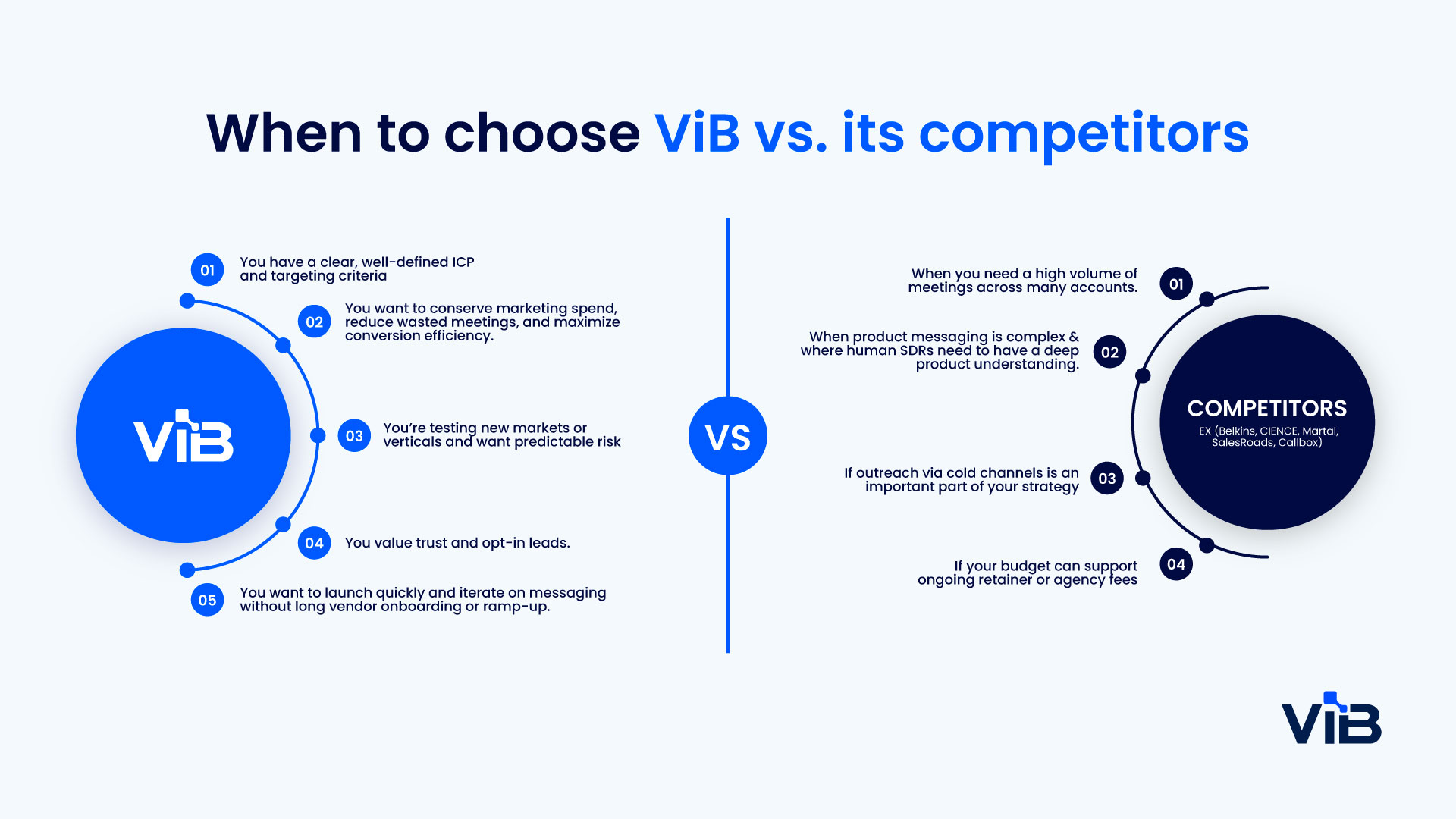 When to choose ViB vs. its competitors