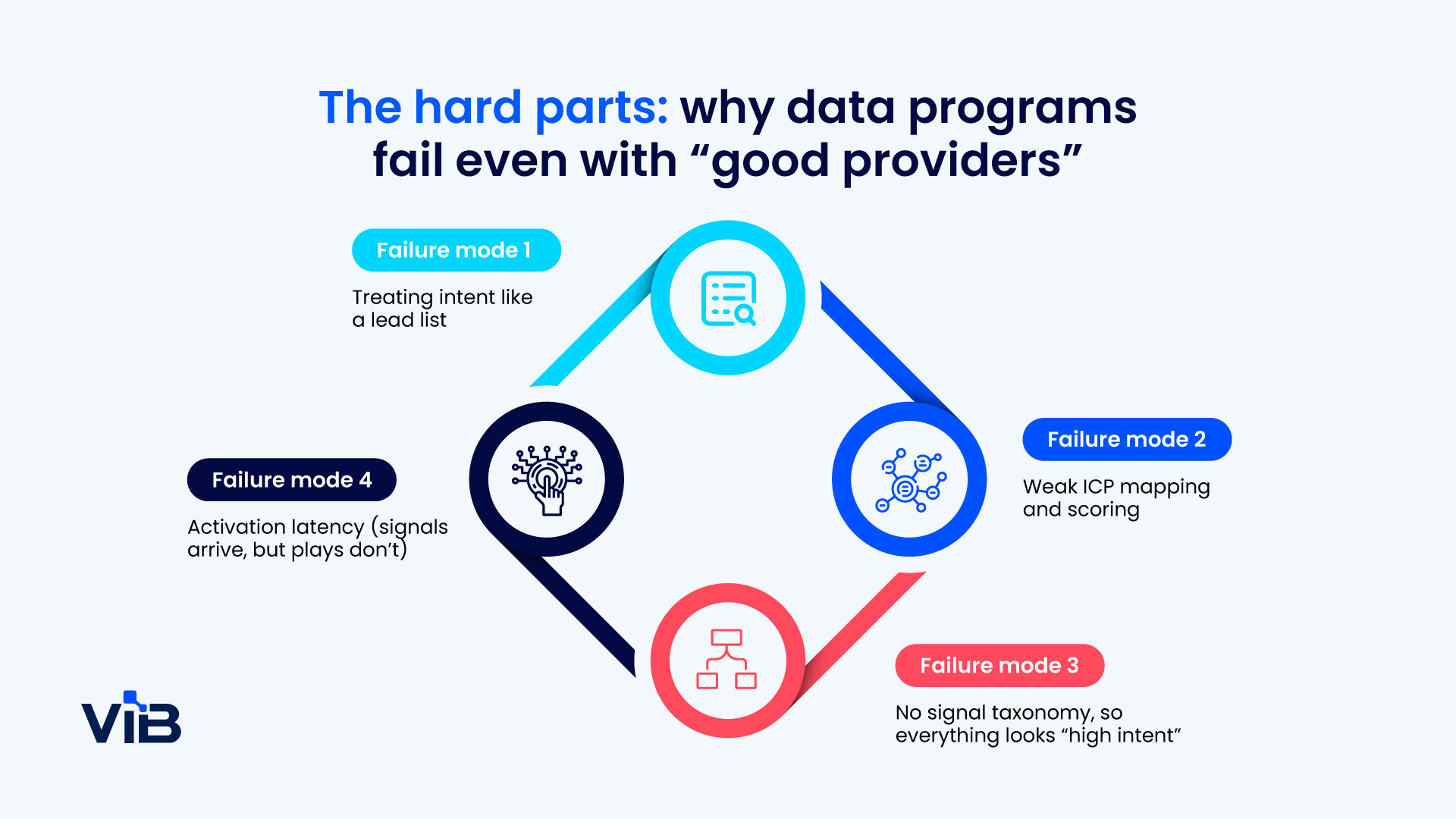 How to choose B2B marketing data providers | ViB