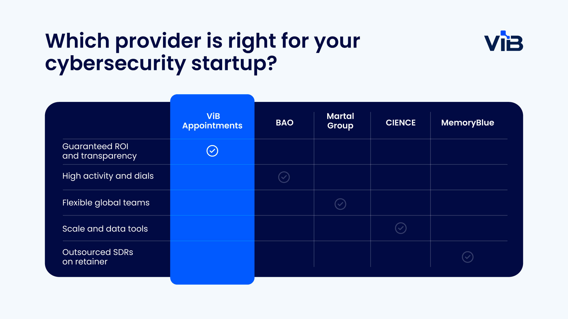 Which provider is right for your cybersecurity startup?