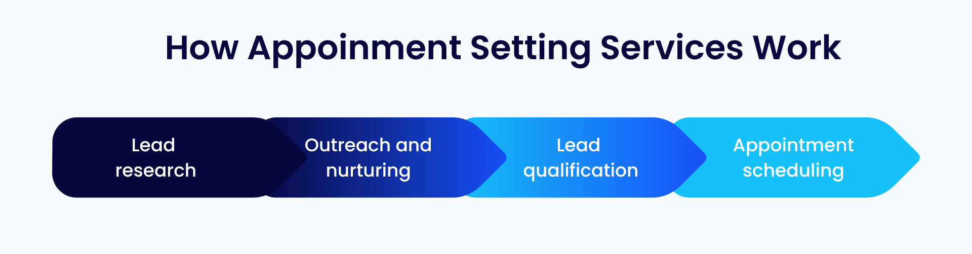 B2B Lead Generation & Appointment Setting Services | ViB