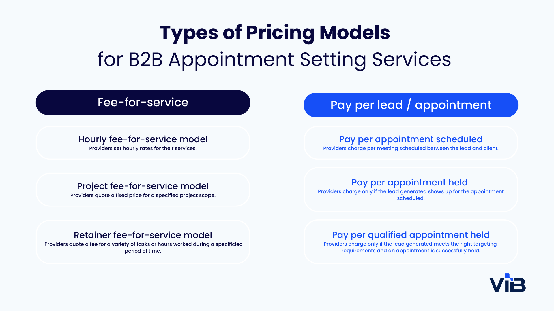 B2B Lead Generation & Appointment Setting Services | ViB