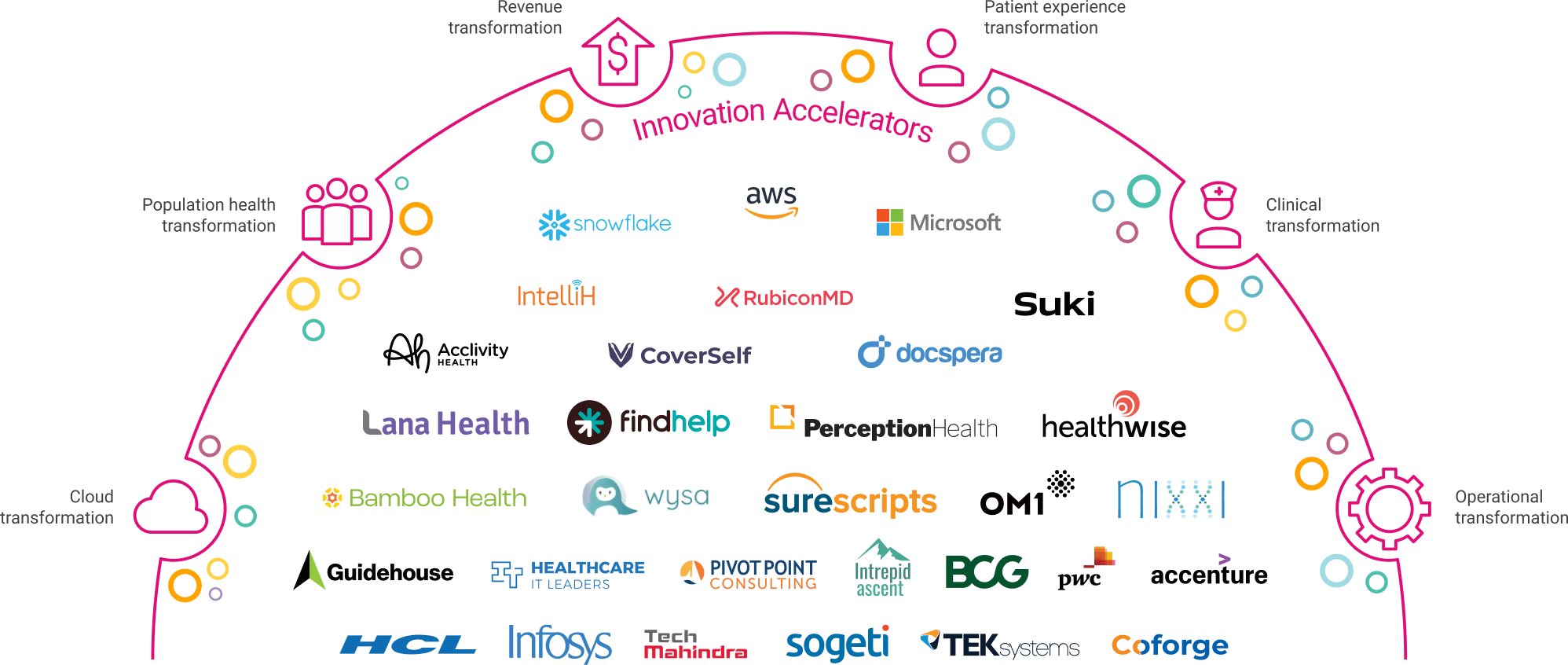 Data Activation Platform