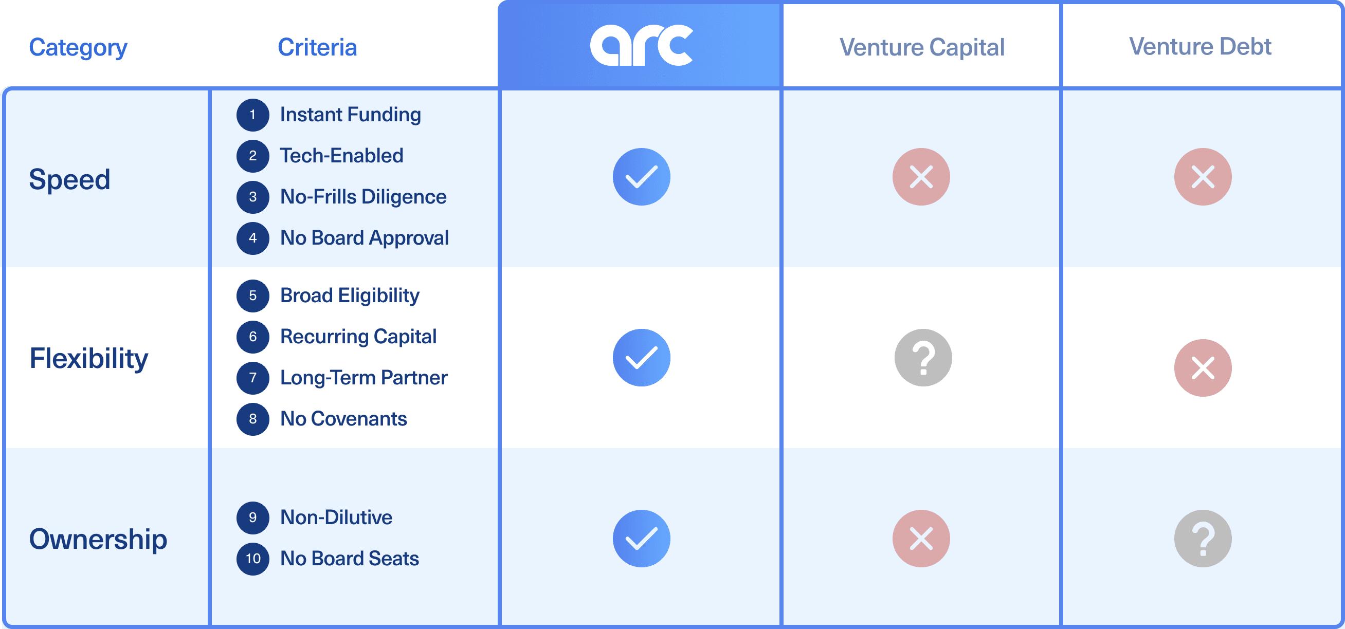 10-reasons-comparison.png