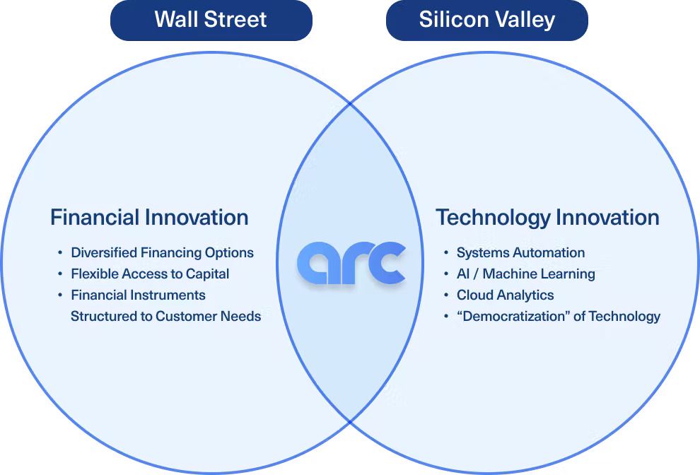 arc_venn_vs_wallstreet_tech.jpg