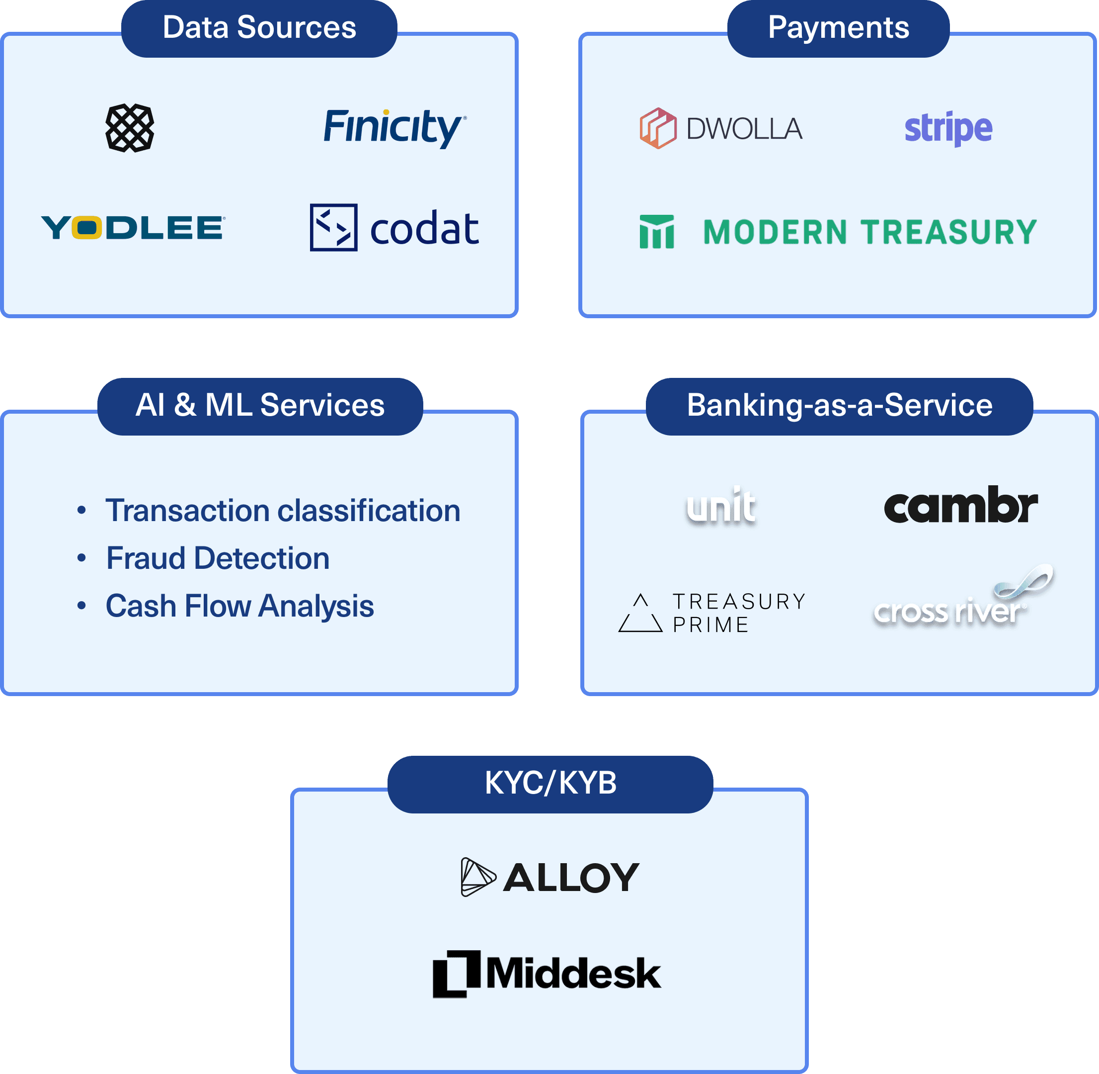 b2b-fintech-ecosystem.png