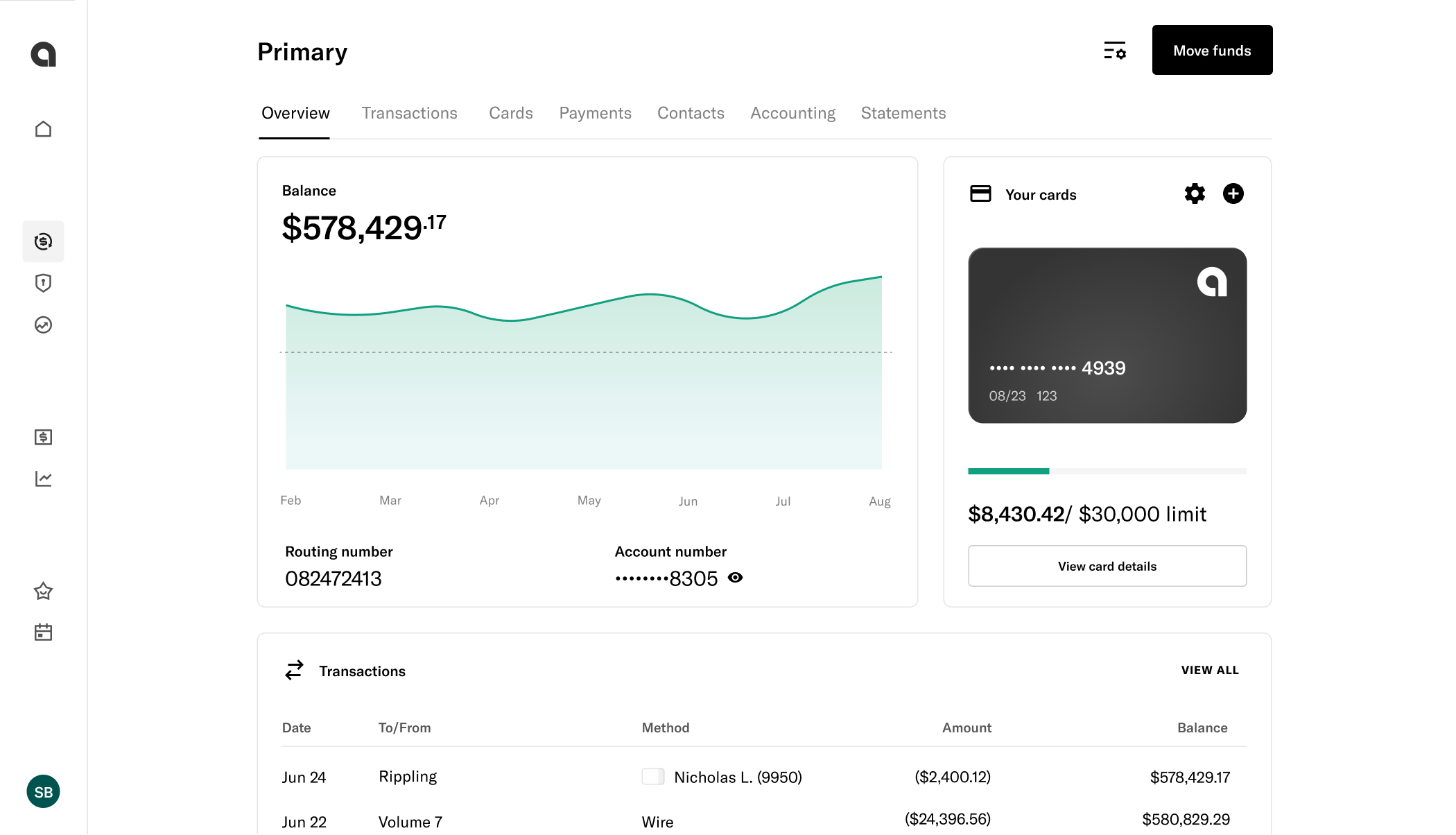 Treasury Dashboard