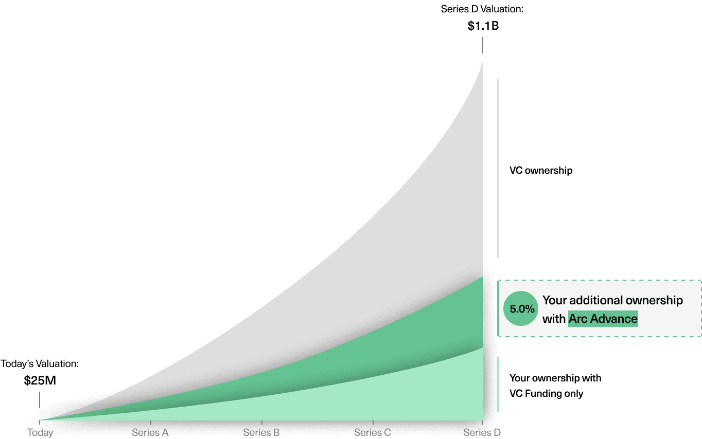 ownership_valuation_equity_graph.png