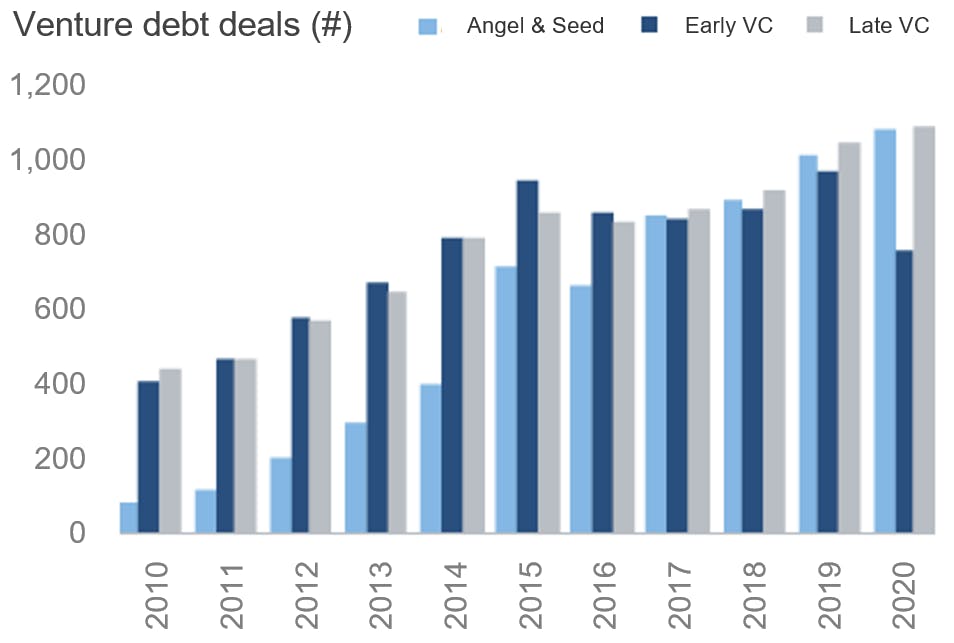 proliferation-of-alternative-financing.jpeg