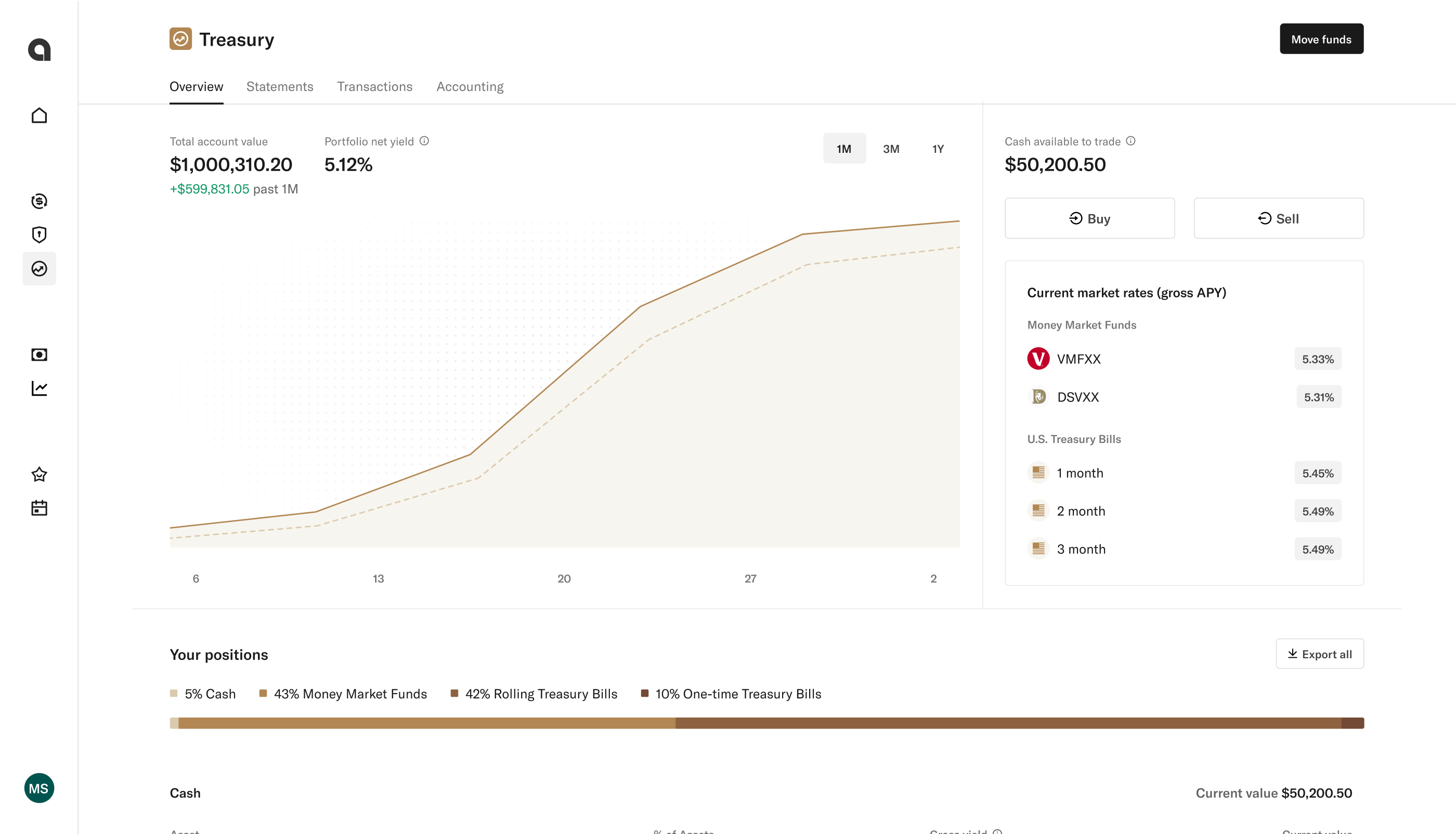 Treasury Dashboard