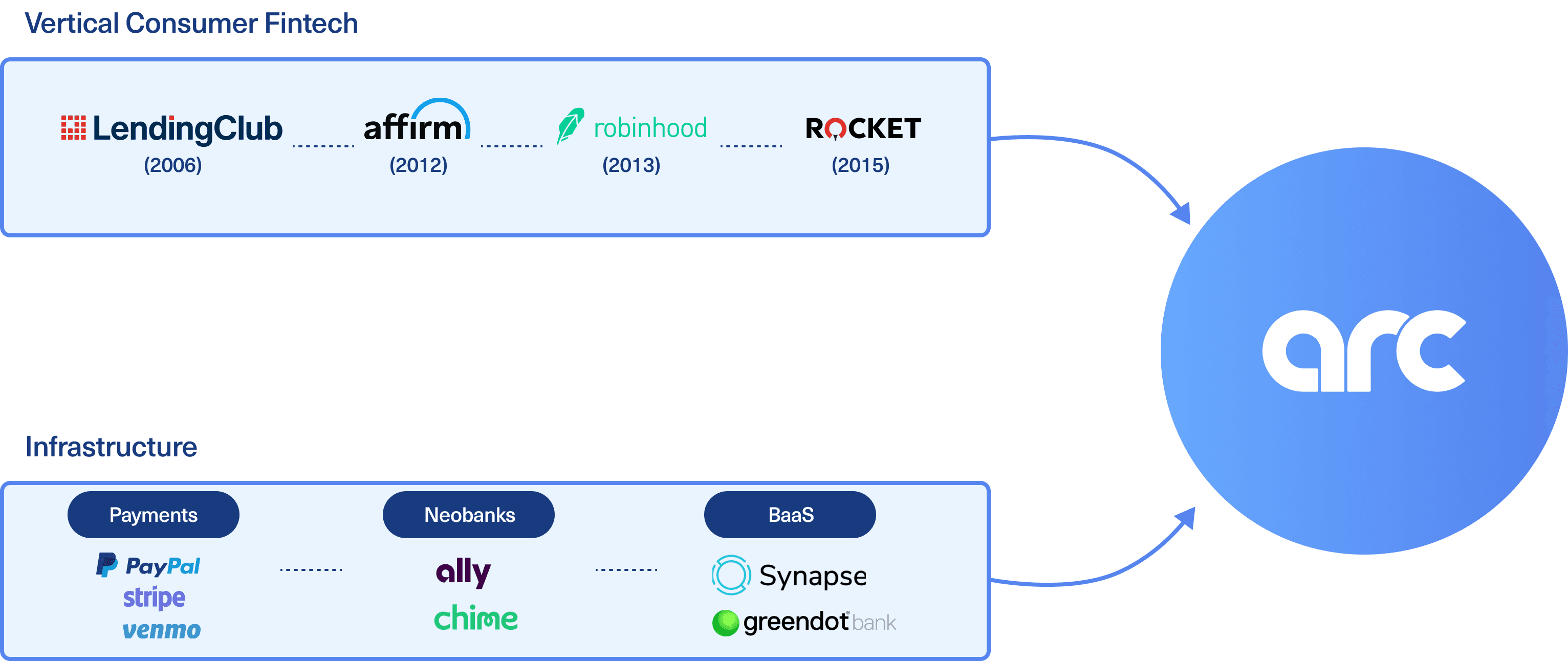 vertical-consumer-fintech-infrastructure.png