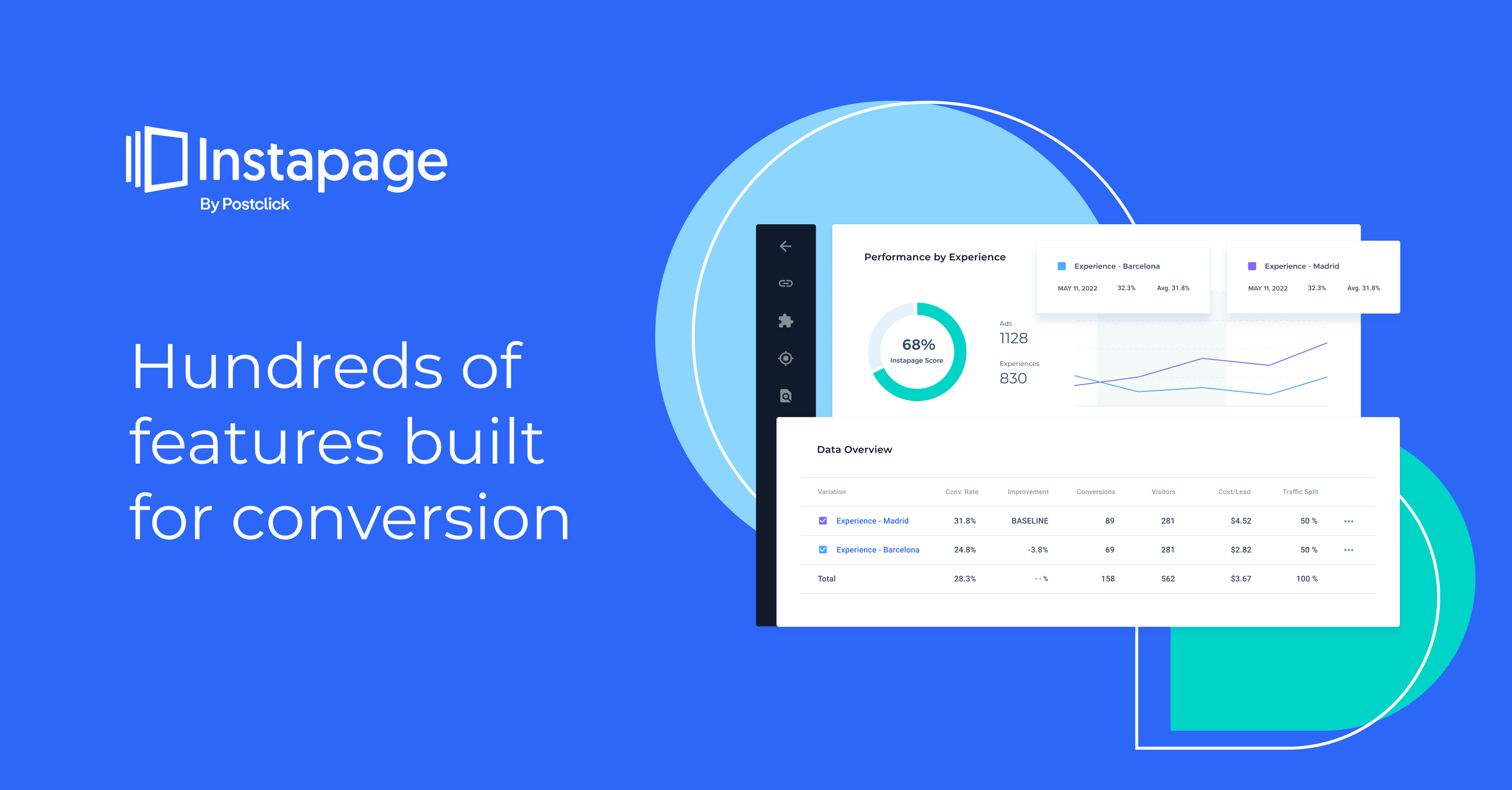 Why You Should Choose Instapage Free Trial?