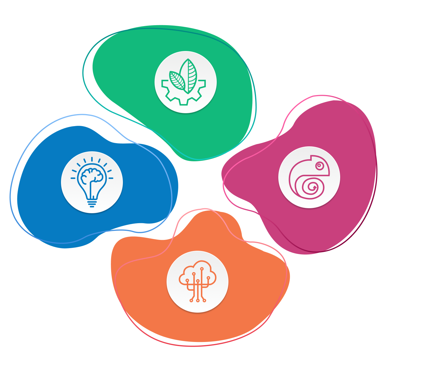 Elendi Are You Future Ready