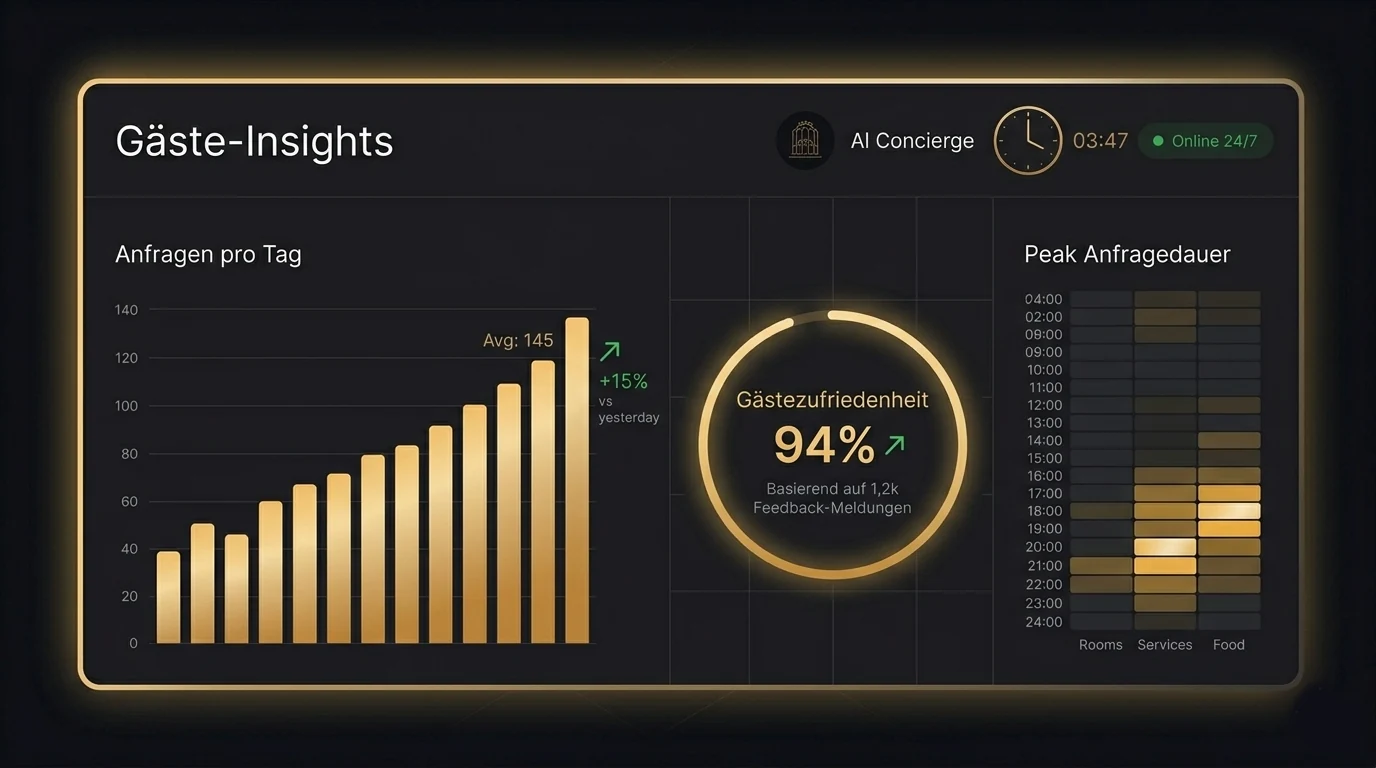 KI-Analytics Dashboard Animation