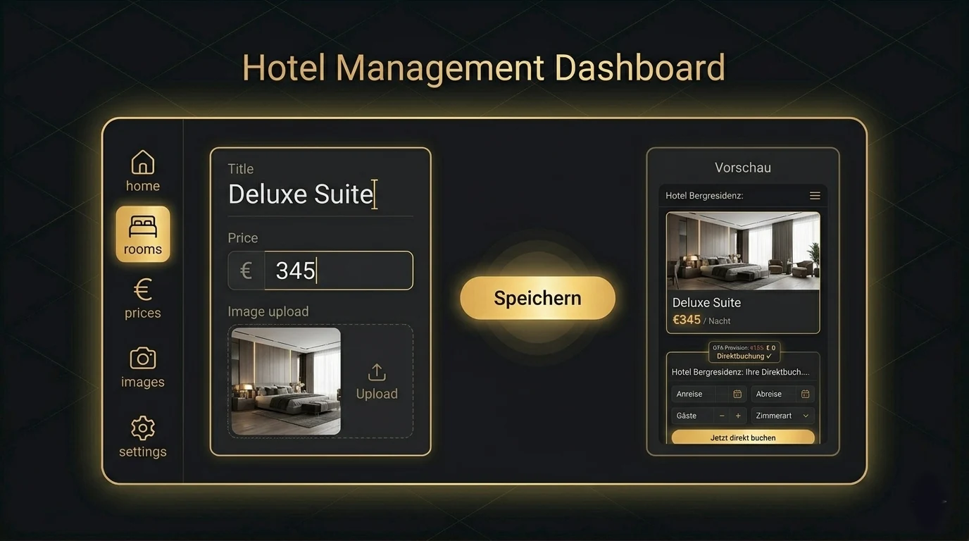 Dashboard Content-Management Animation
