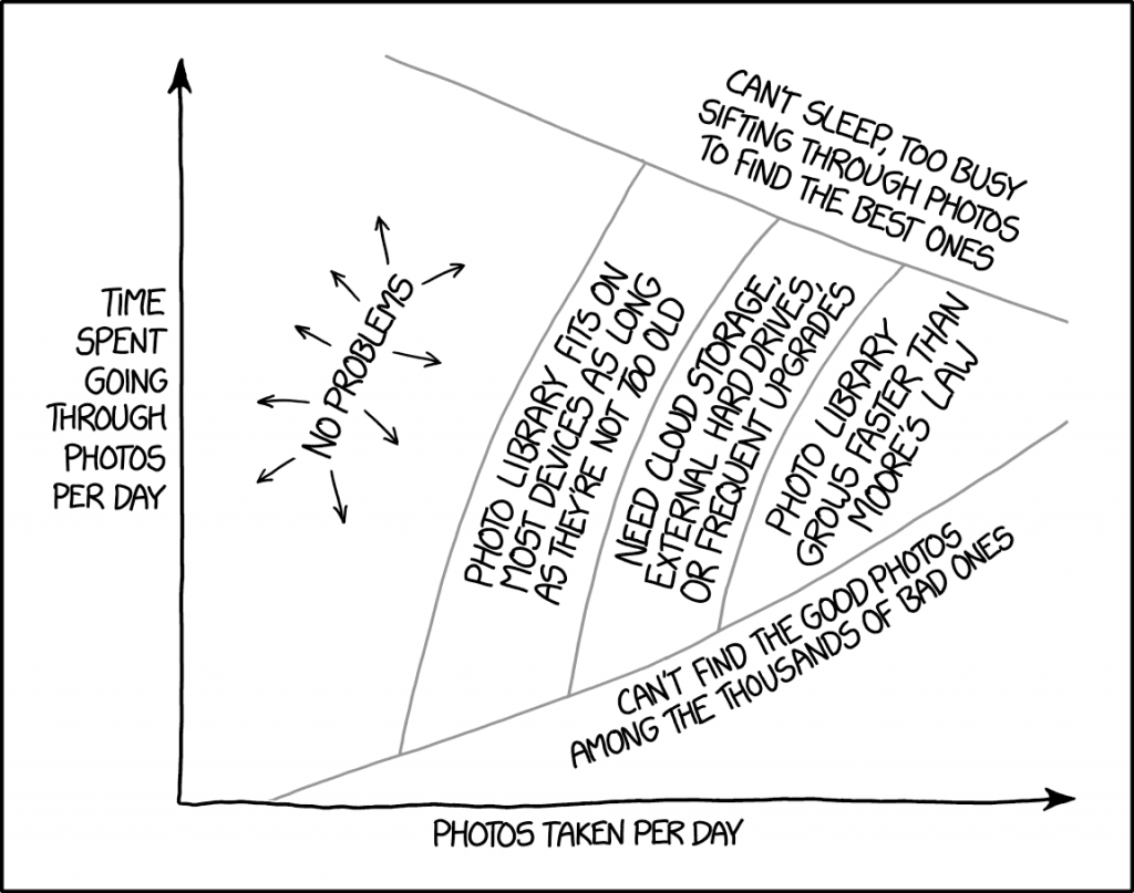 https://imgs.xkcd.com/comics/photo_library_management.png