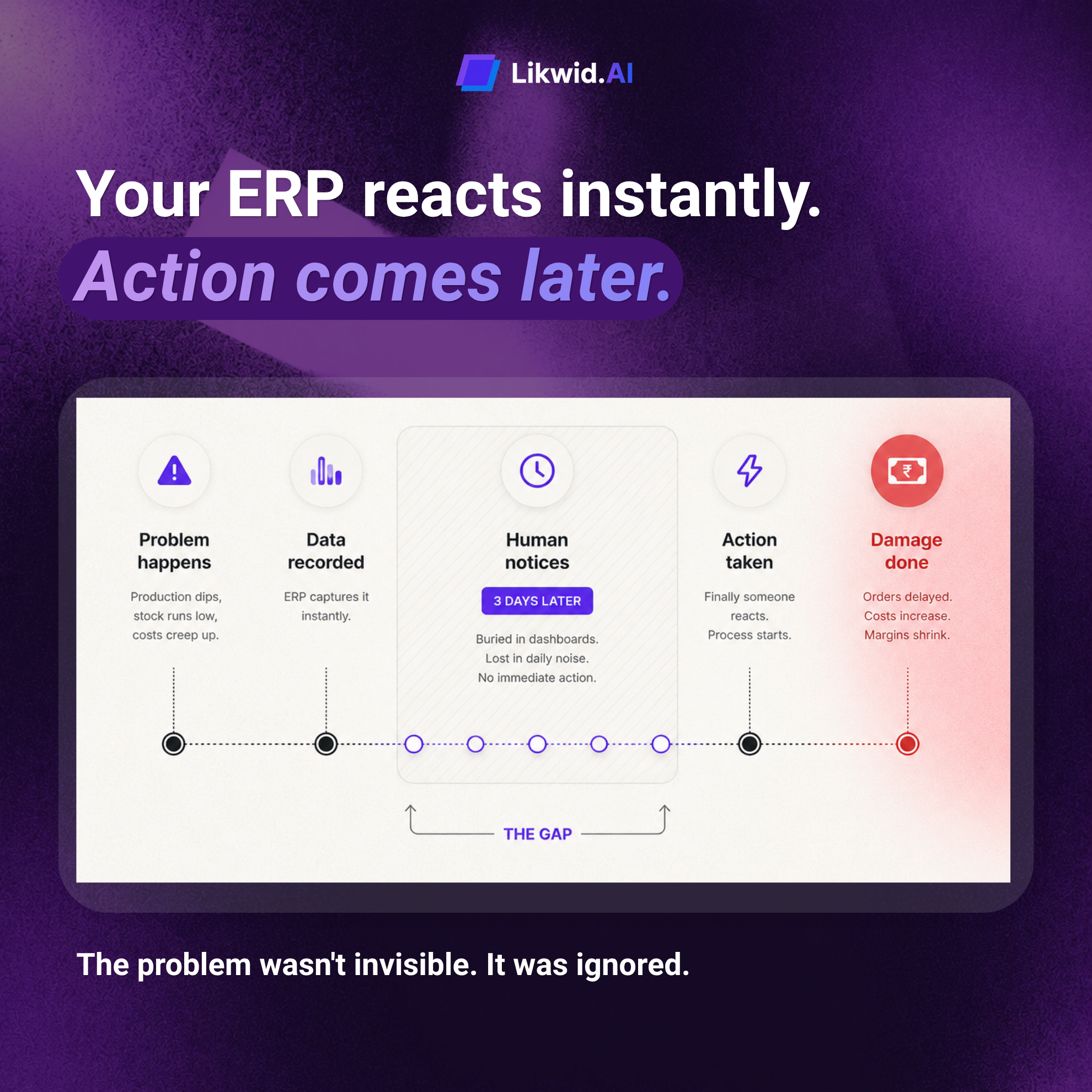 AI/ML Procurement Software Explained | Likwid AI